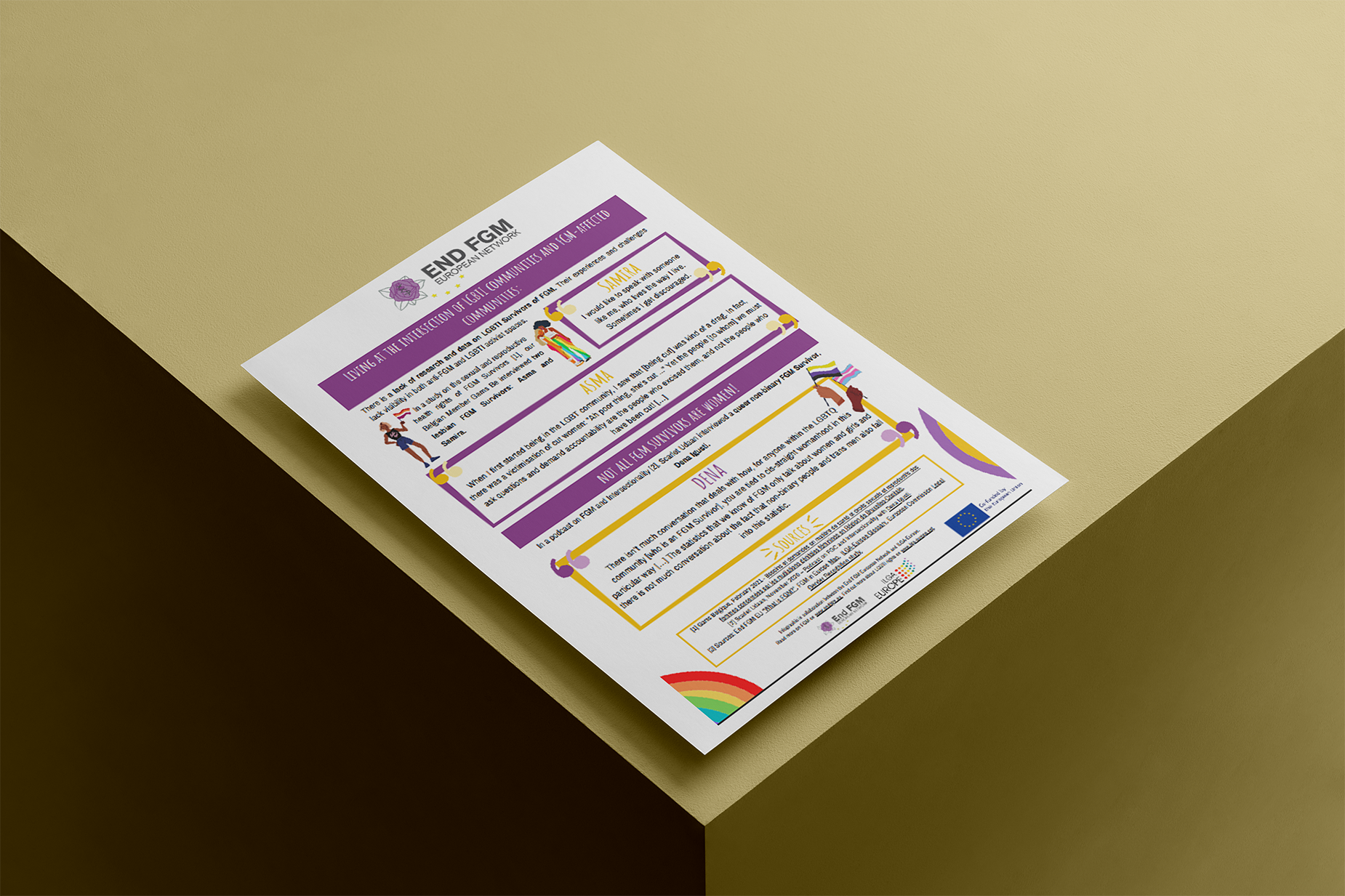 Target Lgbtiq Feedback to EU LGBTIQ Equality Strategy for 2026-2030 | End FGM