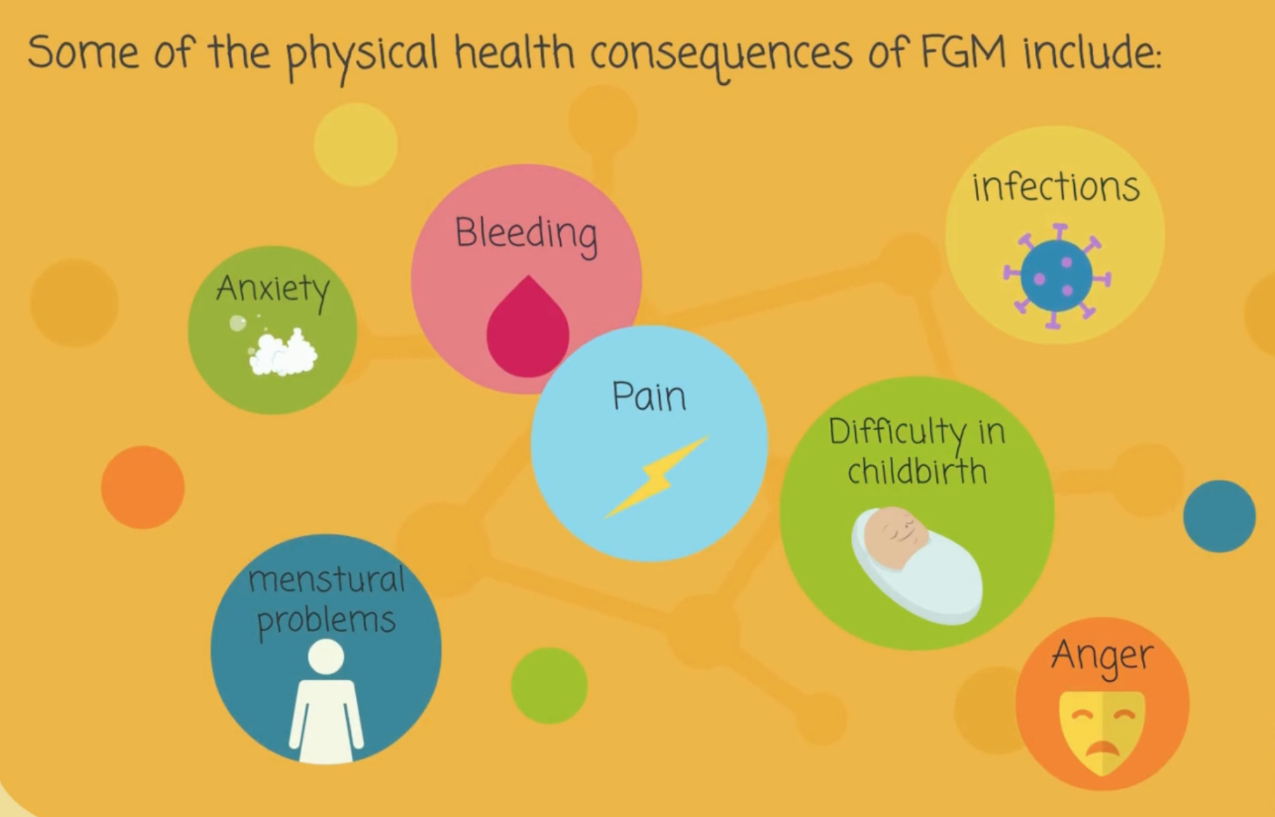 Lesson Plans by the National FGM Centre | End FGM