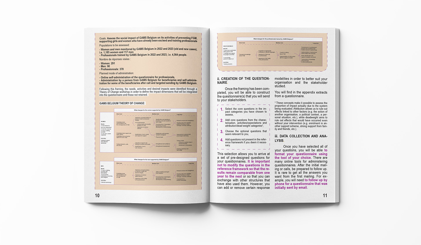 New Resource: Guide to Measure the Social Impact of Work to End FGM in ...