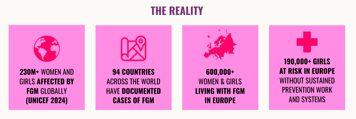 End FGM European Network launches its 2025 Impact Report | End FGM